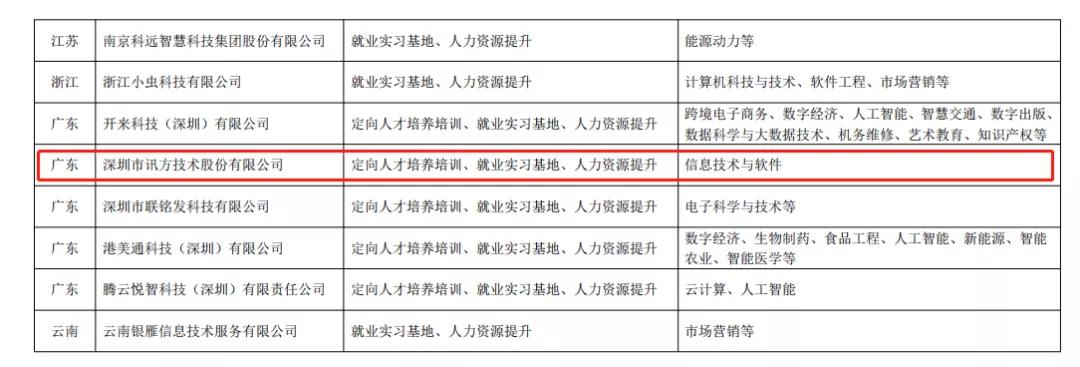 20211203170104_34323 首页- 尊龙集团中国官方网站