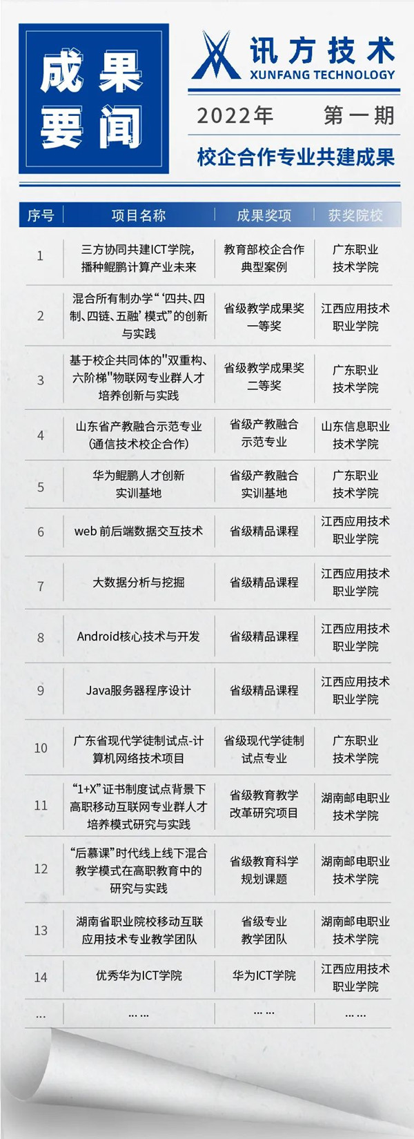 尊龙集团官网共建教学成果