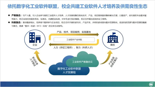 河南工程学院数字化工业软件联盟工业软件人才培养研讨会 河南工程学院数字化工业软件联盟工业软件人才培养研讨会